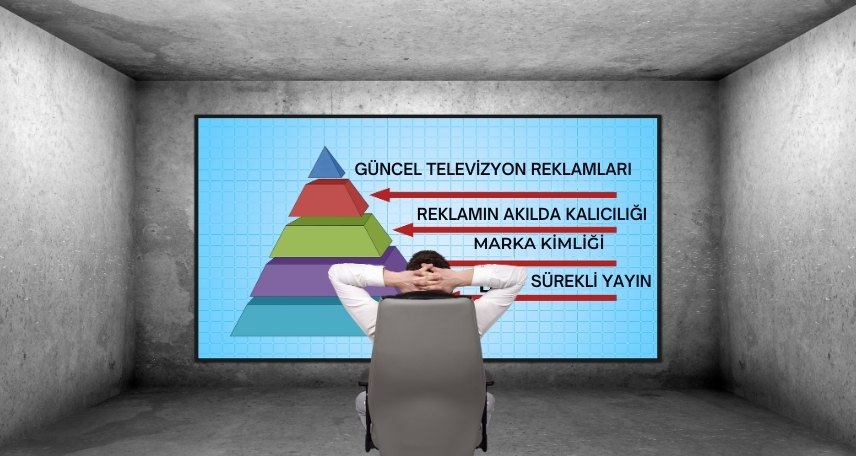 güncel televizyon reklamları 2024