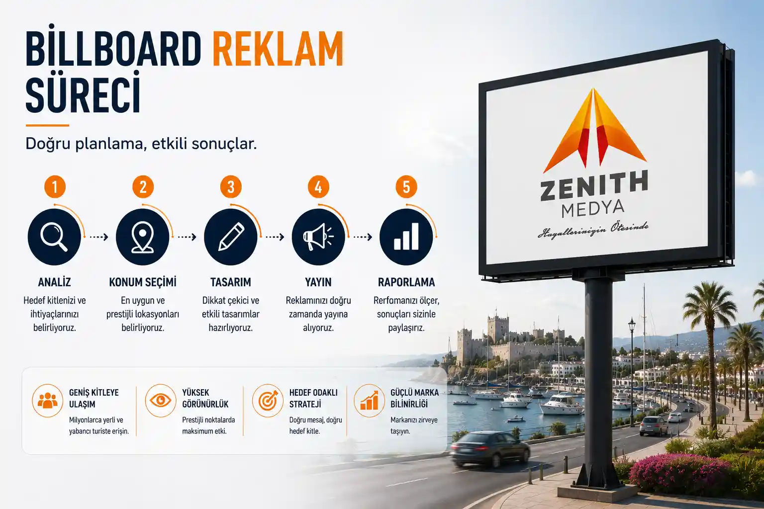 Bodrum reklam stratejisi