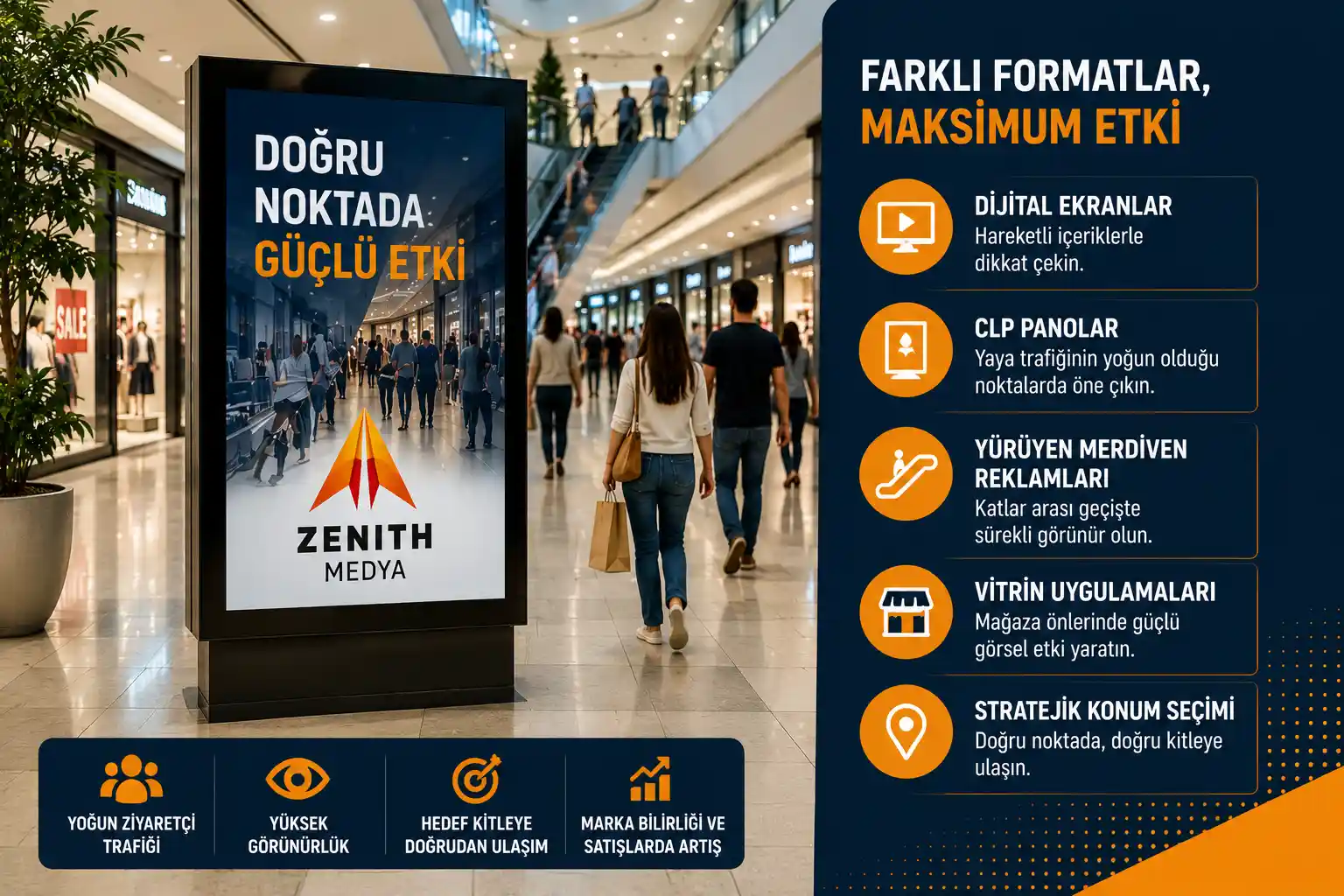 AVM Reklam Alanları